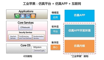 解決工業(yè)軟件“卡脖子”難題 起底中國自主工業(yè)軟件供應(yīng)商云道智造
