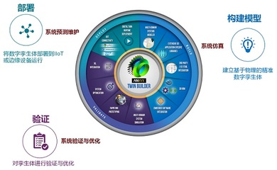 B11.jpg 軟件開發及運行平臺服務 驅動數字化時代的核心引擎