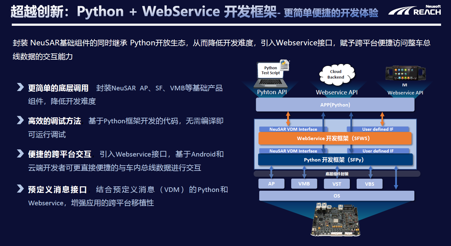 東軟睿馳榮獲高工智能汽車2023年度「金球獎(jiǎng)」三大獎(jiǎng)項(xiàng)，彰顯軟件開(kāi)發(fā)與平臺(tái)服務(wù)實(shí)力